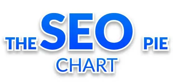 SEO Pie Chart by WebMarkets