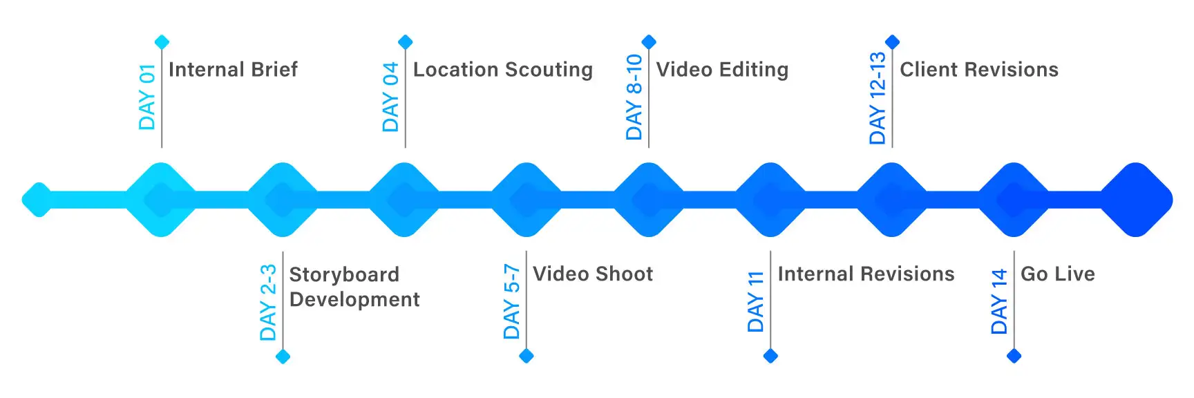 Video Production in Boise and Portland