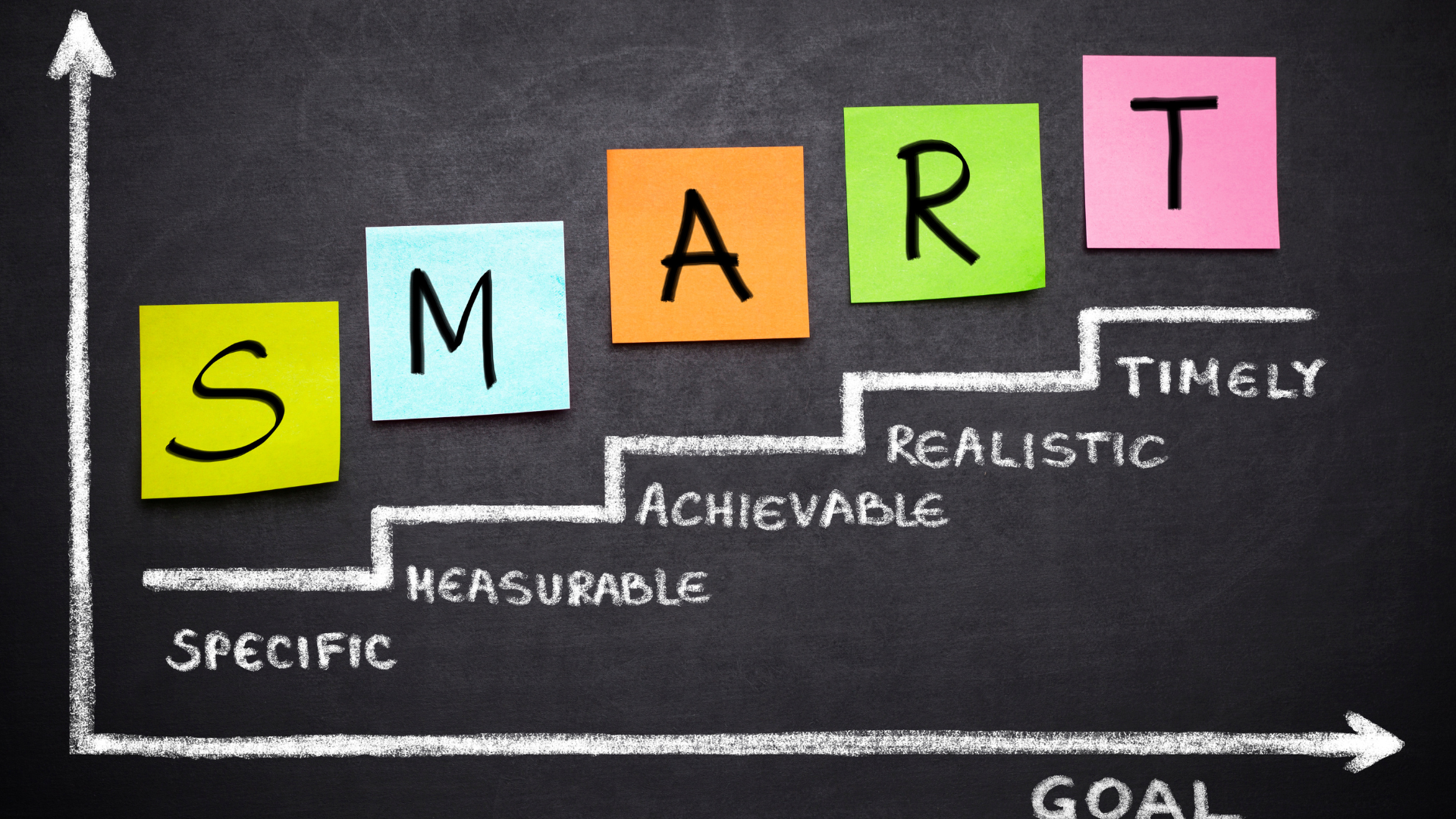S.M.A.R.T. Goals: How to Set & Achieve All Your Goals