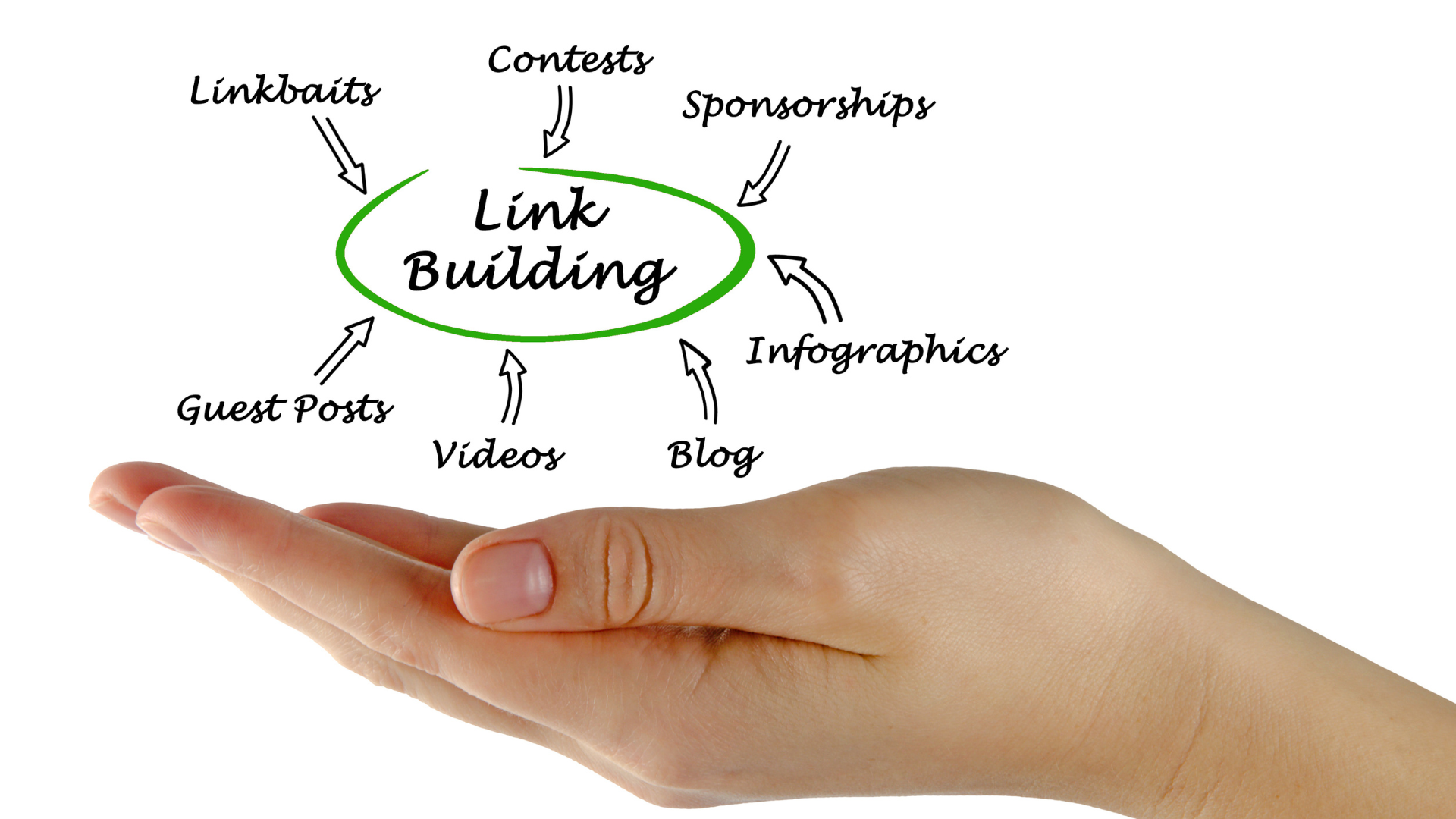 5 Techniques to Build High Quality Links