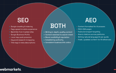 Generative Engine Optimization (GEO): How to Get Your Business Cited by AI Search