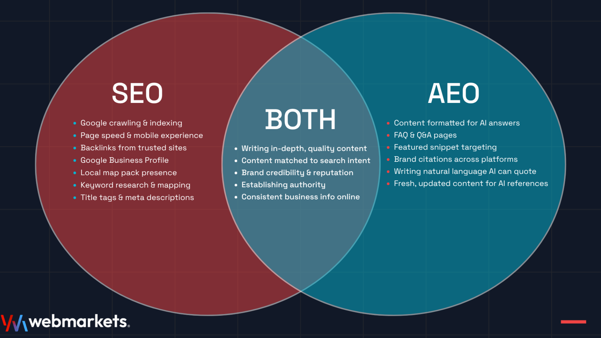 Generative AI SEO Blog Banner Photo