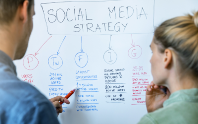 Top 11 Social Media Marketing Strategies That Will Dominate 2017