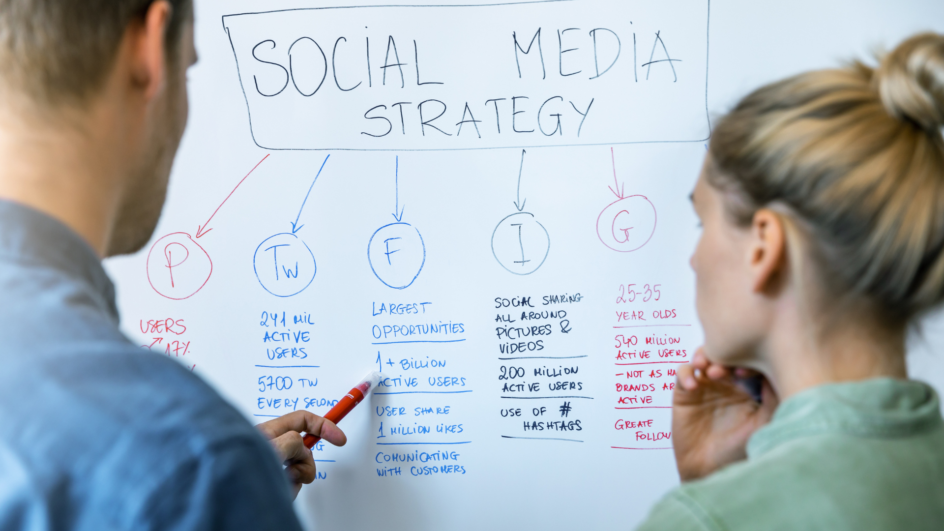 Top 11 Social Media Marketing Strategies That Will Dominate 2017